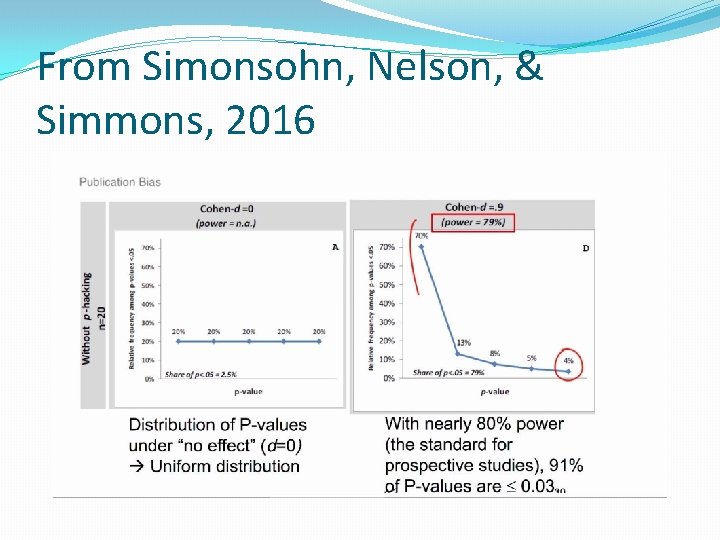 From Simonsohn, Nelson, & Simmons, 2016 