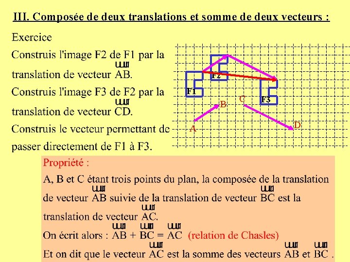 III. Composée de deux translations et somme de deux vecteurs : F 2 F