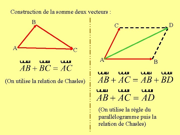 Construction de la somme deux vecteurs : B A D C C A B