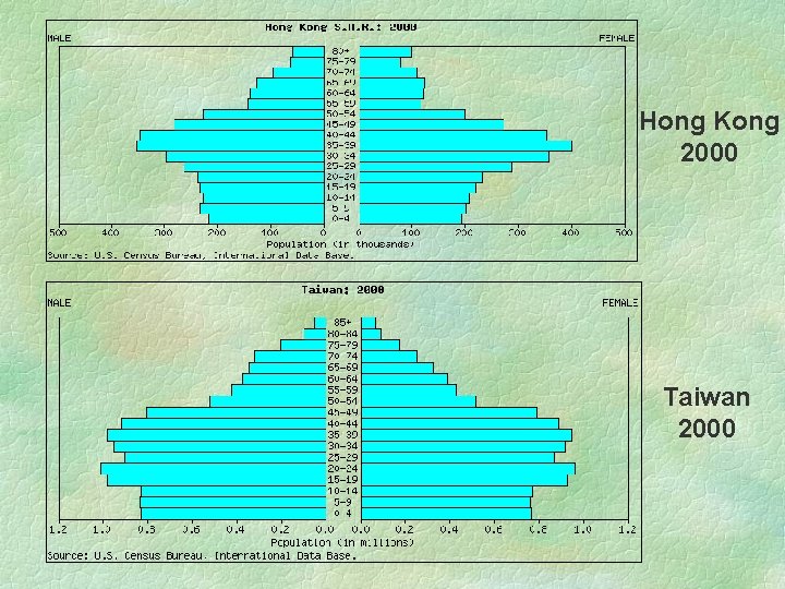 Hong Kong 2000 Taiwan 2000 