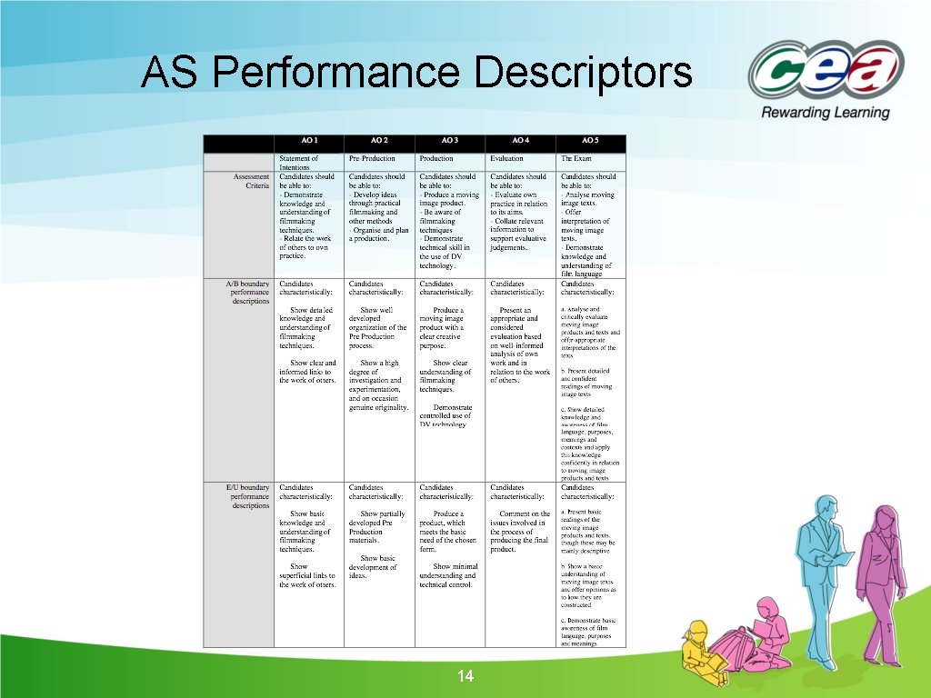 AS Performance Descriptors 14 AS Performance Descriptors 14