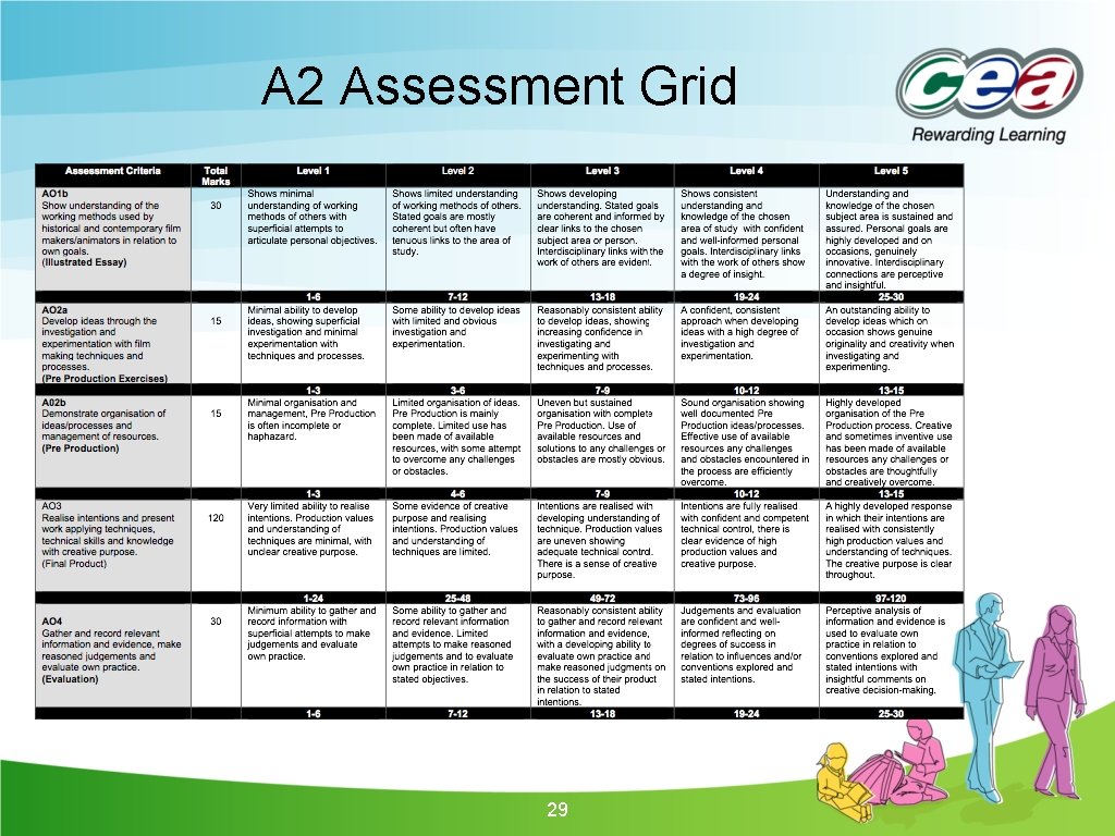A 2 Assessment Grid 29 A 2 Assessment Grid 29