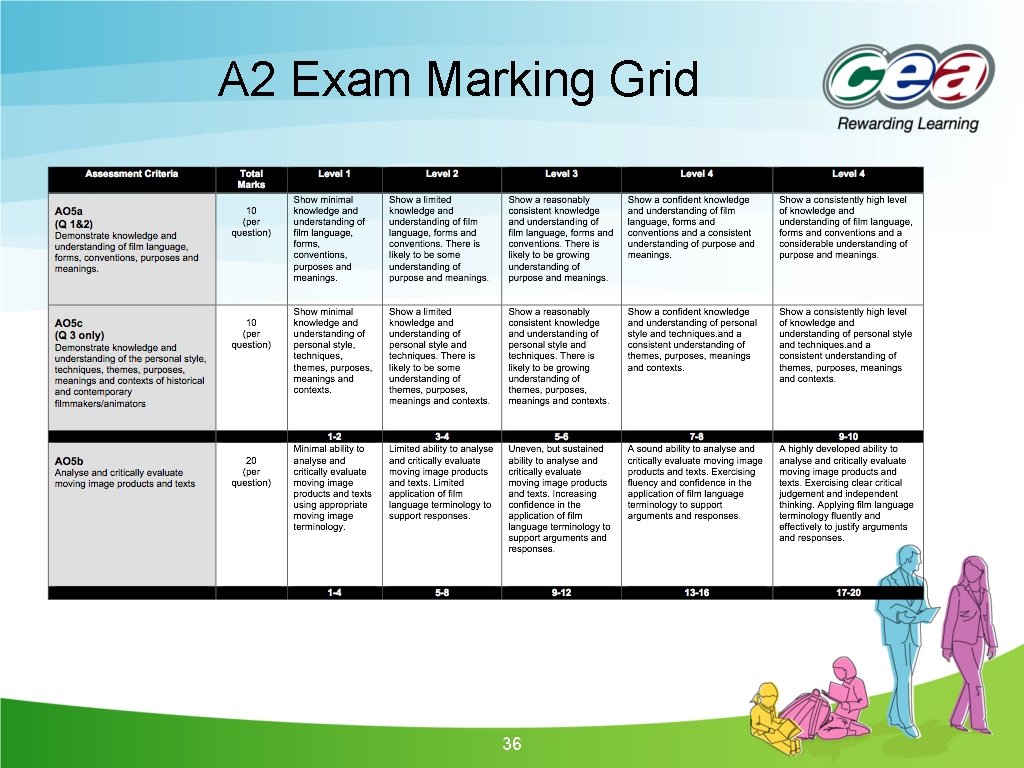 A 2 Exam Marking Grid 36 A 2 Exam Marking Grid 36