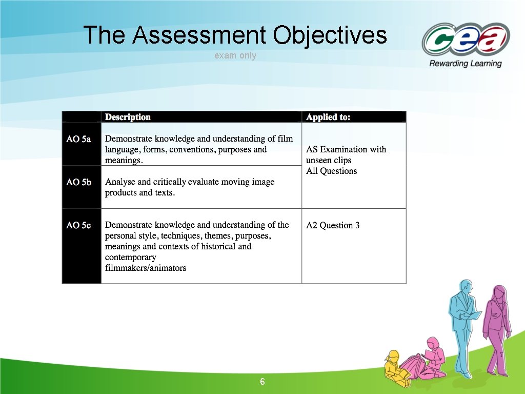 The Assessment Objectives exam only 6 The Assessment Objectives exam only 6