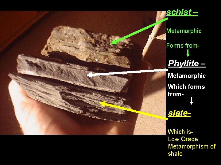 schist – Metamorphic Forms from- Phyllite – Metamorphic Which forms from- slate. Which is.