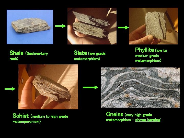 Shale (Sedimentary rock) Schist (medium to high grade metamporphism) Slate (low grade metamorphism) Phyllite