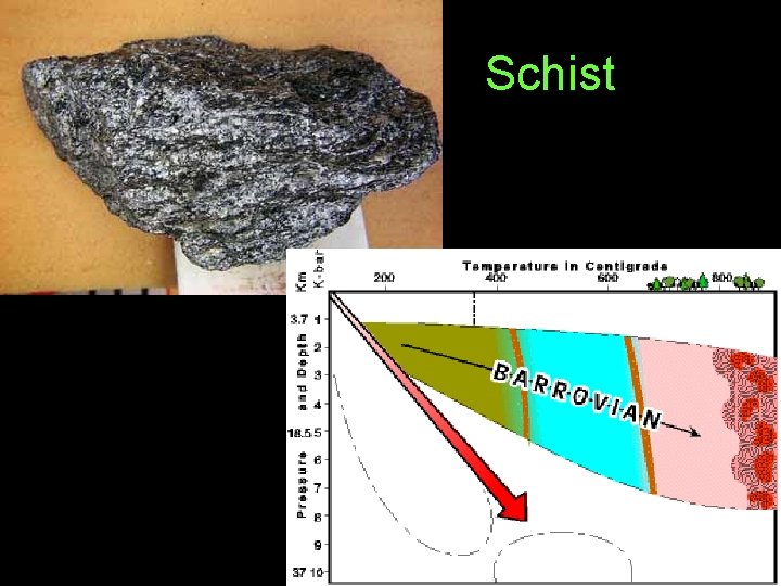 Schist 