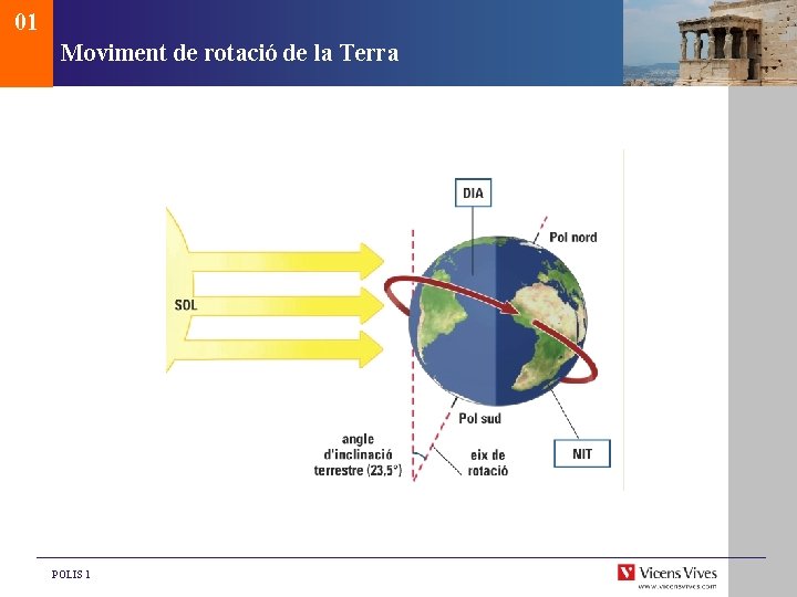 01 Moviment de rotació de la Terra POLIS 1 