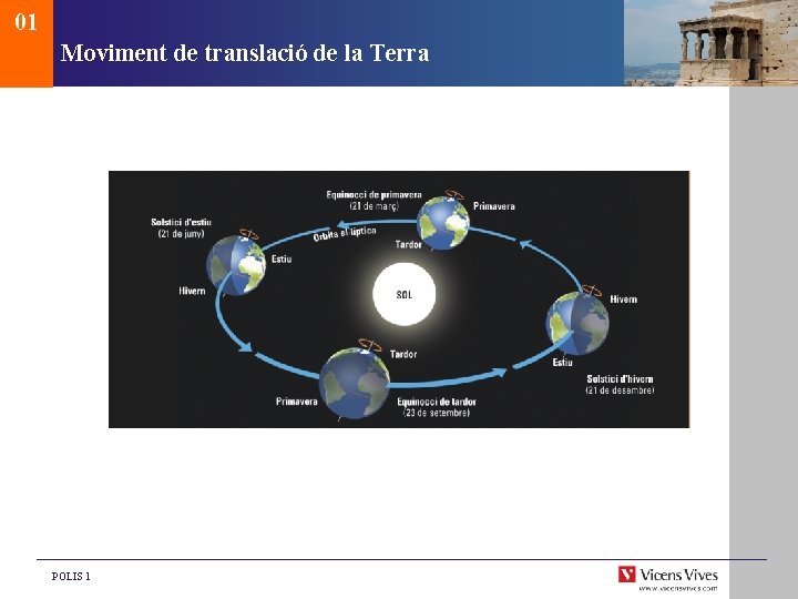 01 Moviment de translació de la Terra POLIS 1 