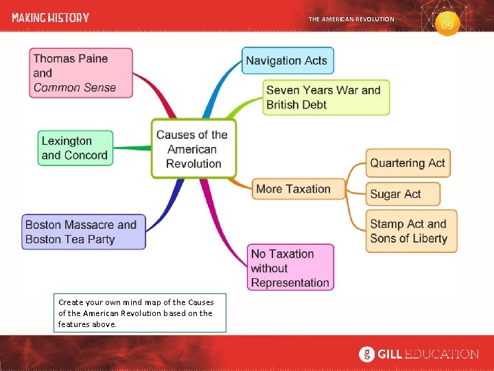 THE AMERICAN REVOLUTION Create your own mind map of the Causes of the American