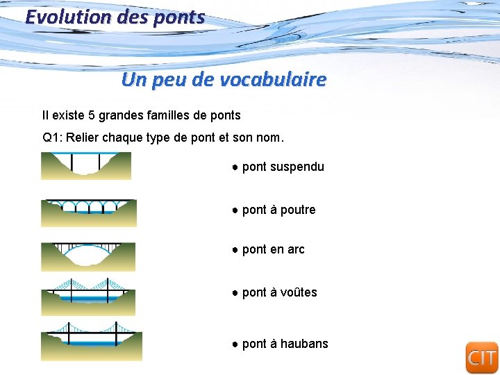 Evolution des ponts Un peu de vocabulaire Il existe 5 grandes familles de ponts