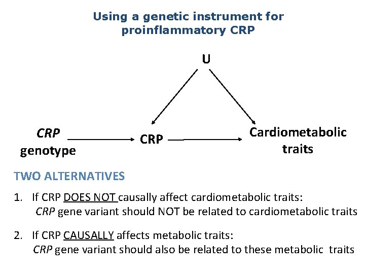 Using a genetic instrument for proinflammatory CRP U CRP genotype CRP Cardiometabolic traits TWO