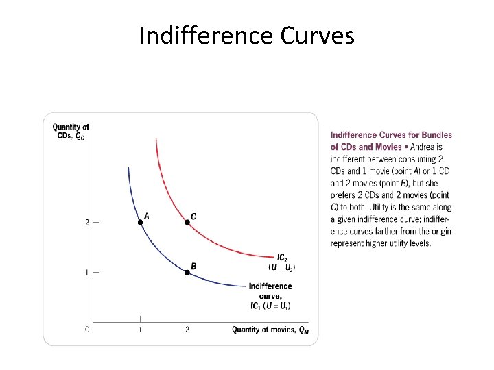 Consumer Behavior Graph Economic Consumer Behavior Public Policy Lecture 3 Microeconomics Topics