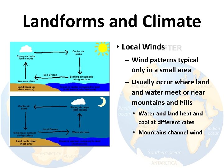 Landforms and Climate • Local Winds – Wind patterns typical only in a small