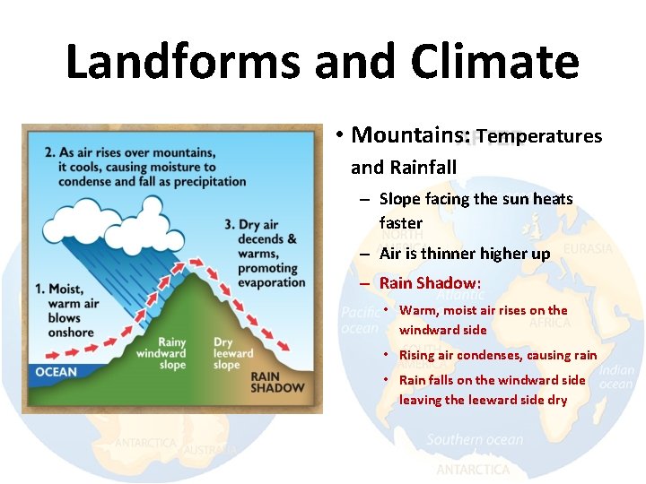 Landforms and Climate • Mountains: Temperatures and Rainfall – Slope facing the sun heats