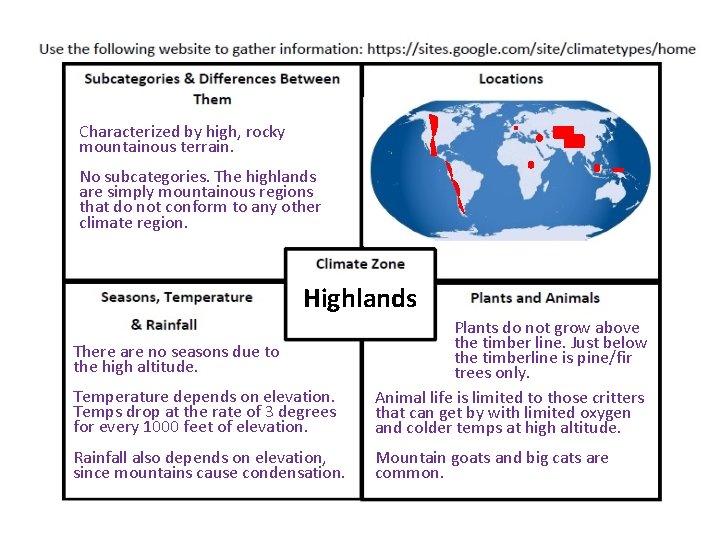 Climate Zones Characterized by high, rocky mountainous terrain. No subcategories. The highlands are simply