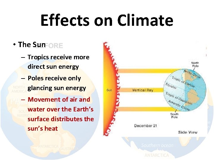 Effects on Climate • The Sun – Tropics receive more direct sun energy –