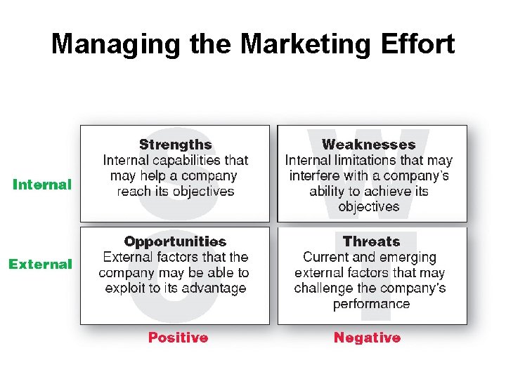 Managing the Marketing Effort 