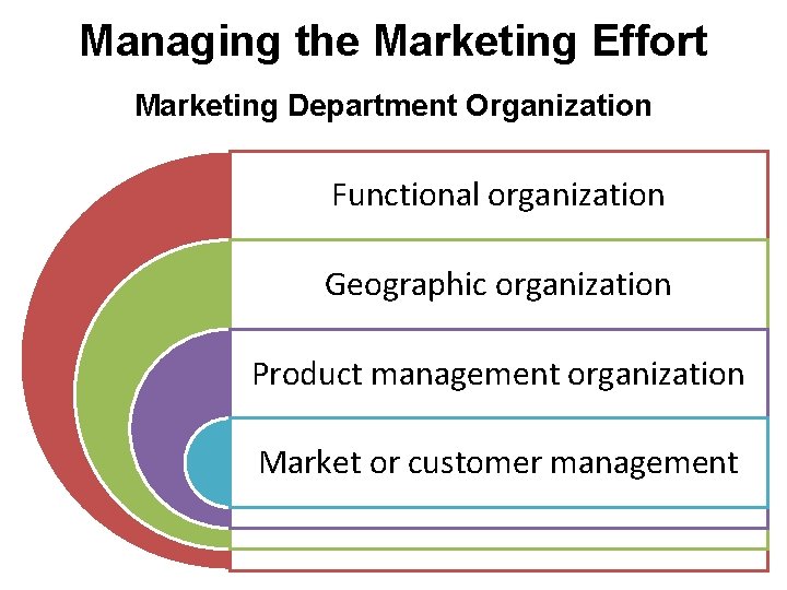 Managing the Marketing Effort Marketing Department Organization Functional organization Geographic organization Product management organization