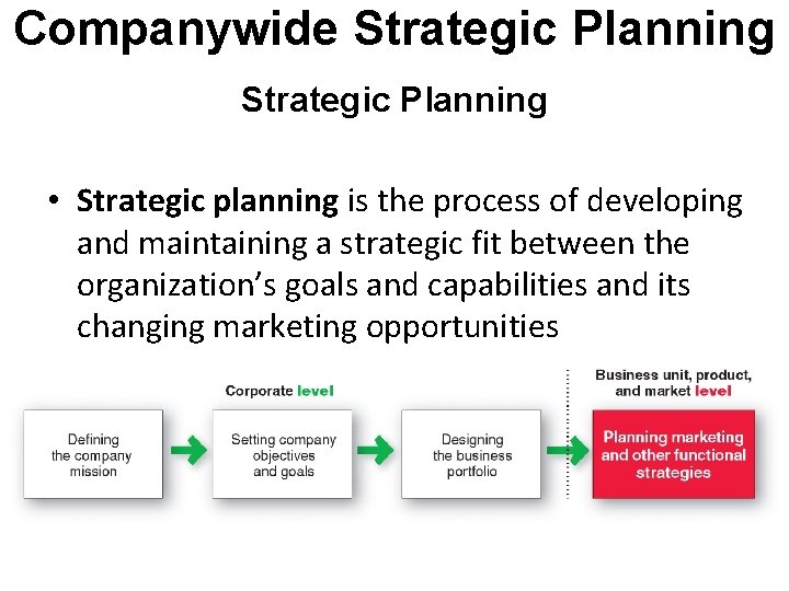 Companywide Strategic Planning • Strategic planning is the process of developing and maintaining a