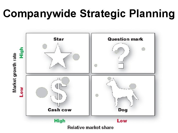 Companywide Strategic Planning 