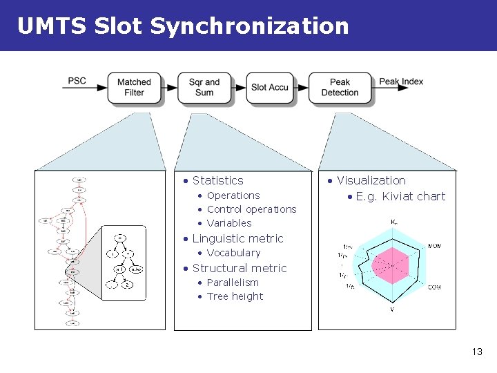 UMTS Slot Synchronization • Statistics • Operations • Control operations • Variables • Visualization