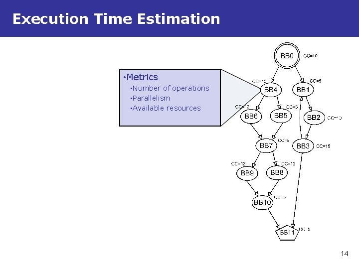 Execution Time Estimation • Metrics • Number of operations • Parallelism • Available resources