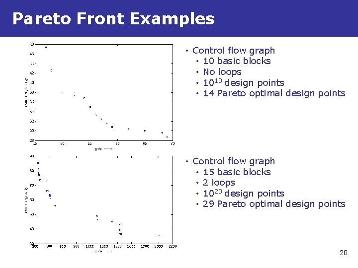 Pareto Front Examples • Control flow graph • 10 basic blocks • No loops