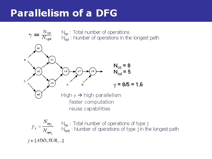 Parallelism of a DFG Nop : Total number of operations Nopl : Number of