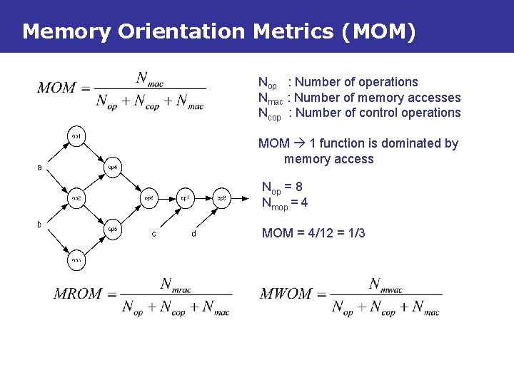 Memory Orientation Metrics (MOM) Nop : Number of operations Nmac : Number of memory