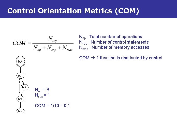 Control Orientation Metrics (COM) Nop : Total number of operations Ncop : Number of
