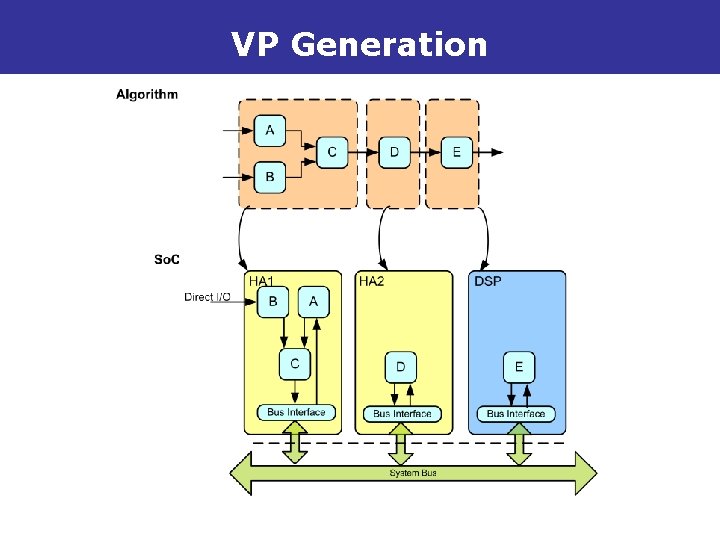 VP Generation 