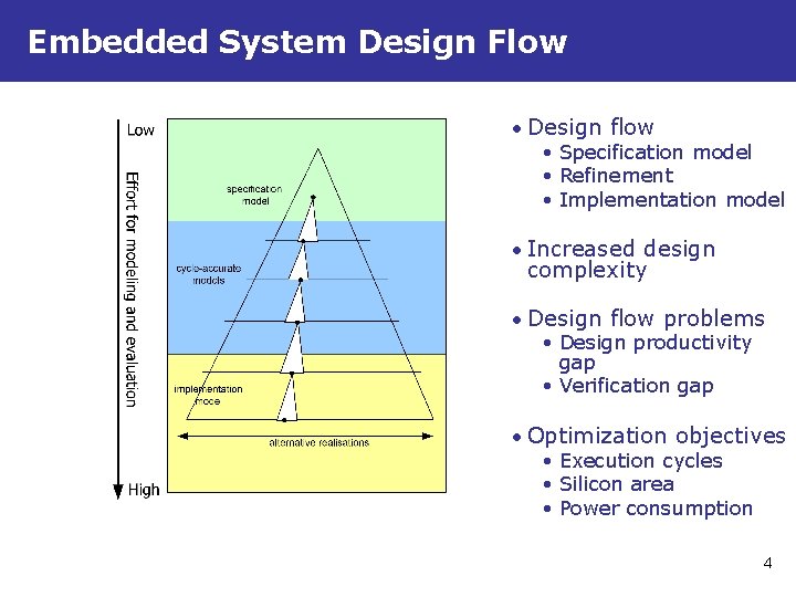 Embedded System Design Flow • Design flow • Specification model • Refinement • Implementation