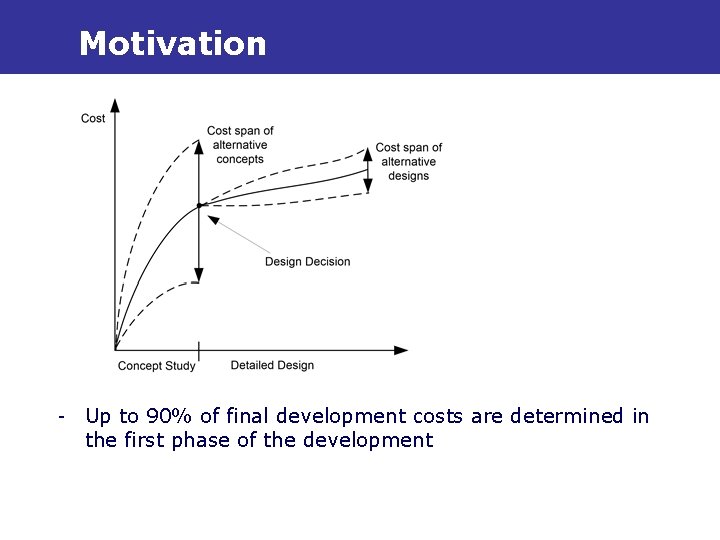 Motivation - Up to 90% of final development costs are determined in the first