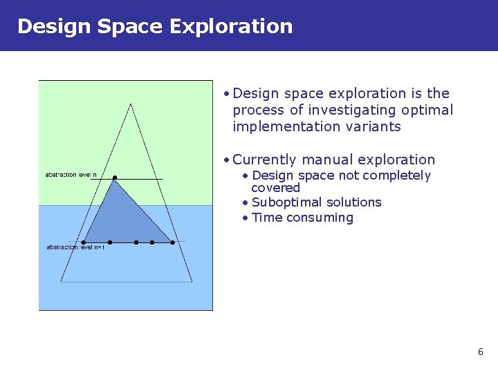 Design Space Exploration • Design space exploration is the process of investigating optimal implementation