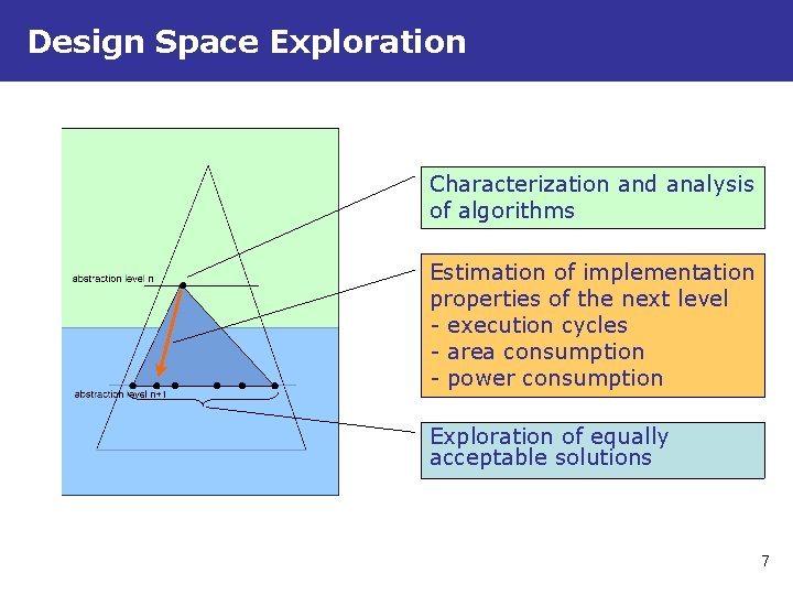 Design Space Exploration Characterization and analysis of algorithms Estimation of implementation properties of the