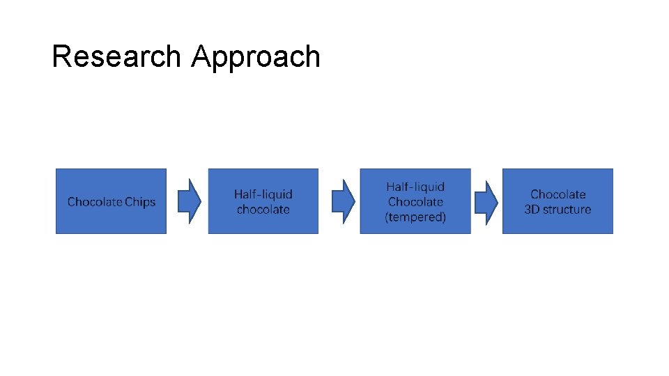 Research Approach 