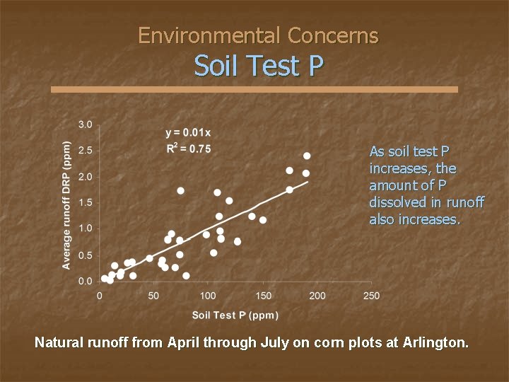 Environmental Concerns Soil Test P As soil test P increases, the amount of P