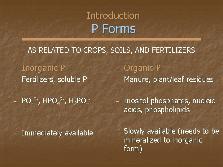 Introduction P Forms AS RELATED TO CROPS, SOILS, AND FERTILIZERS − Inorganic P −