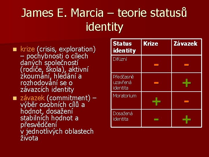 James E. Marcia – teorie statusů identity krize (crisis, exploration) – pochybnosti o cílech