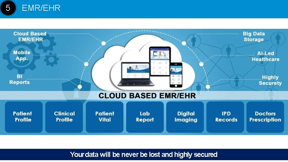 5 EMR/EHR Your data will be never be lost and highly secured 