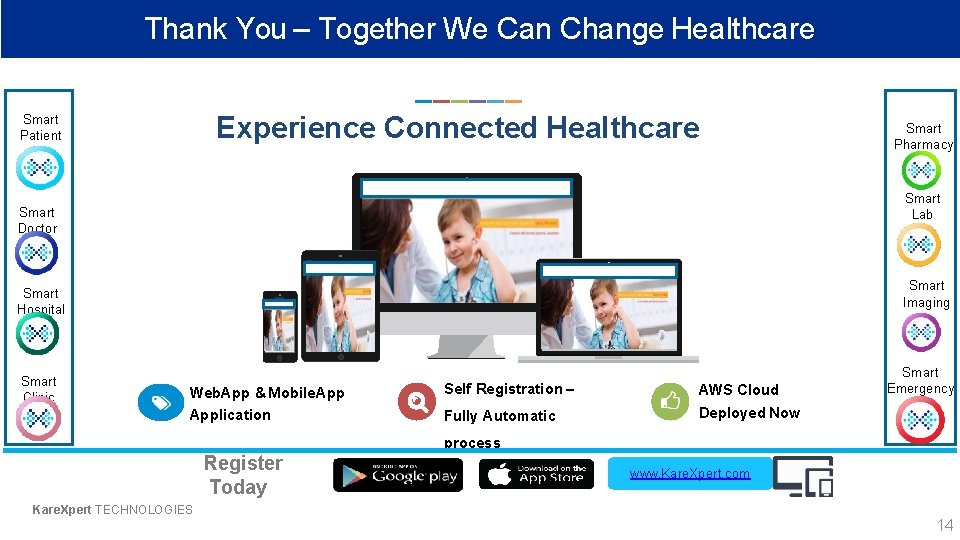 Thank You – Together We Can Change Healthcare Experience Connected Healthcare Smart Patient Smart