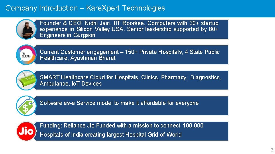 Company Introduction – Kare. Xpert Technologies Founder & CEO: Nidhi Jain, IIT Roorkee, Computers