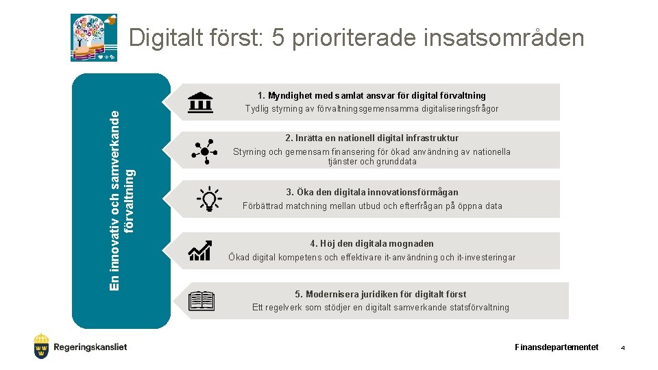 En innovativ och samverkande förvaltning Digitalt först: 5 prioriterade insatsområden 1. Myndighet med samlat