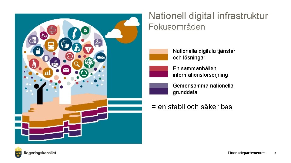 Nationell digital infrastruktur Fokusområden Nationella digitala tjänster och lösningar En sammanhållen informationsförsörjning Gemensamma nationella