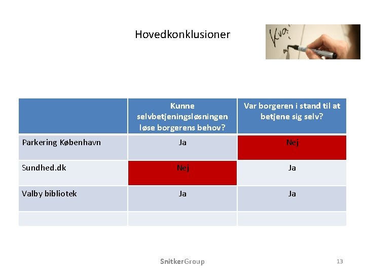 Hovedkonklusioner Kunne selvbetjeningsløsningen løse borgerens behov? Var borgeren i stand til at betjene sig