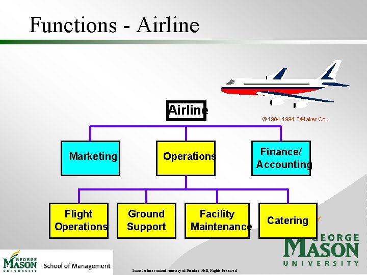 Functions - Airline Marketing Flight Operations Ground Support Facility Maintenance Some lecture content courtesy