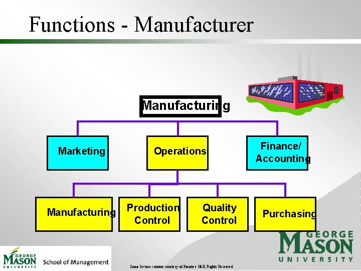 Functions - Manufacturer Manufacturing Marketing Manufacturing Operations Production Control Quality Control Some lecture content