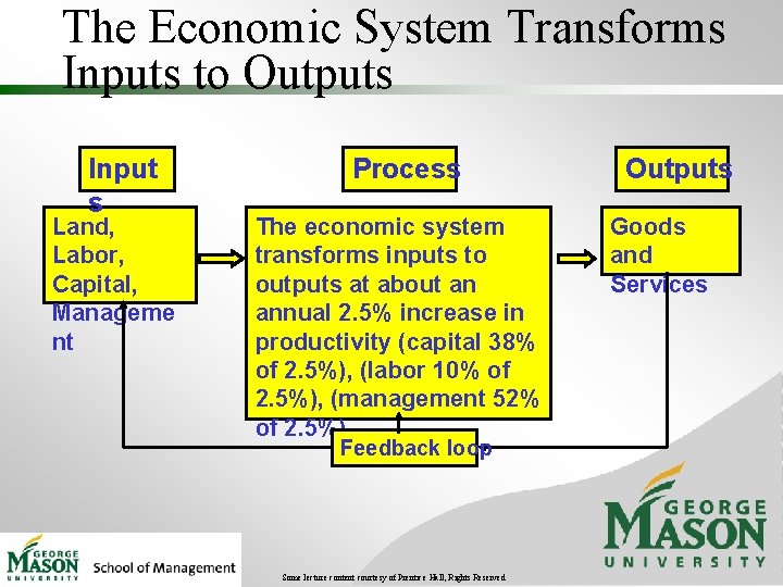 The Economic System Transforms Inputs to Outputs Input s Land, Labor, Capital, Manageme nt