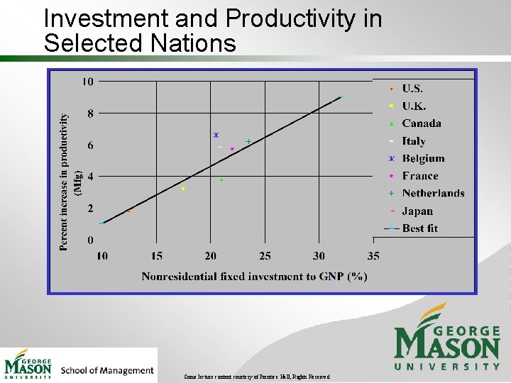 Investment and Productivity in Selected Nations Some lecture content courtesy of Prentice Hall, Rights